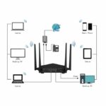 Tenda Modem Router V12 AC1200 Dual Band Wireless VDSL2/ADSL2 – Image 4